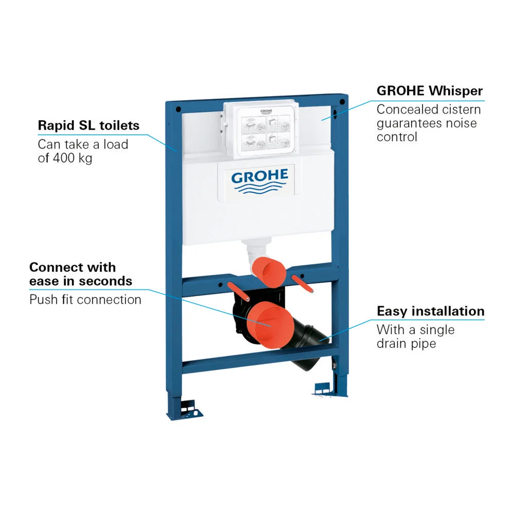 Grohe Rapid SL 3-in-1 Set 0.82m Support Frame For Wall Hung WC 4 Grohe Rapid SL 3-in-1 Set 0.82m Support Frame For Wall Hung WC - Image 2