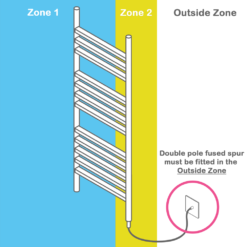 E-Diamond Electric Only Heated Towel Rail W. Digital Thermostat - W400mm X H720mm - Chrome - Straight -Victorian Plumbing Shop 388533d2